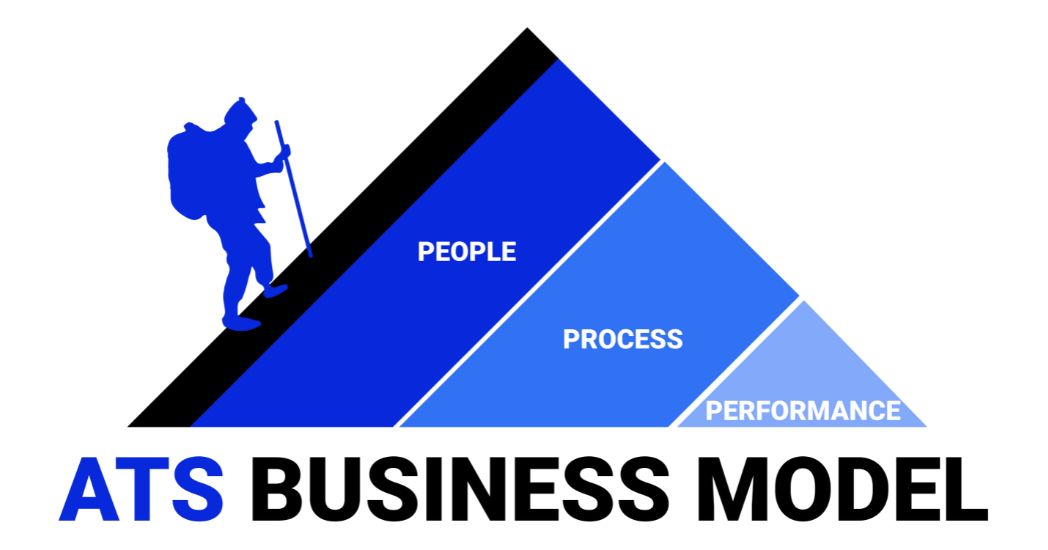 ATS Business Model. People, Process, Performance.