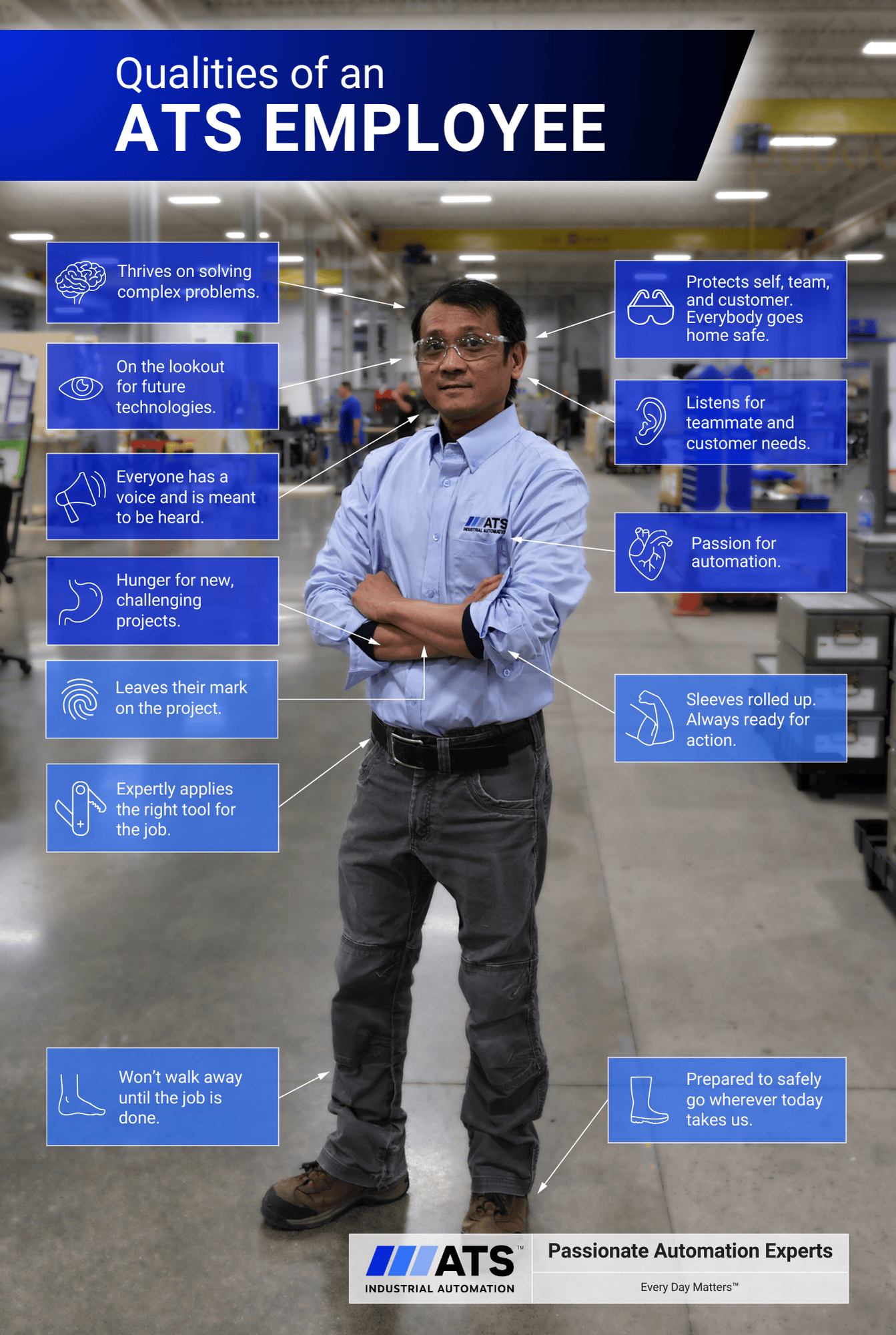 The Qualities of an ATS Employee: Embodying Success