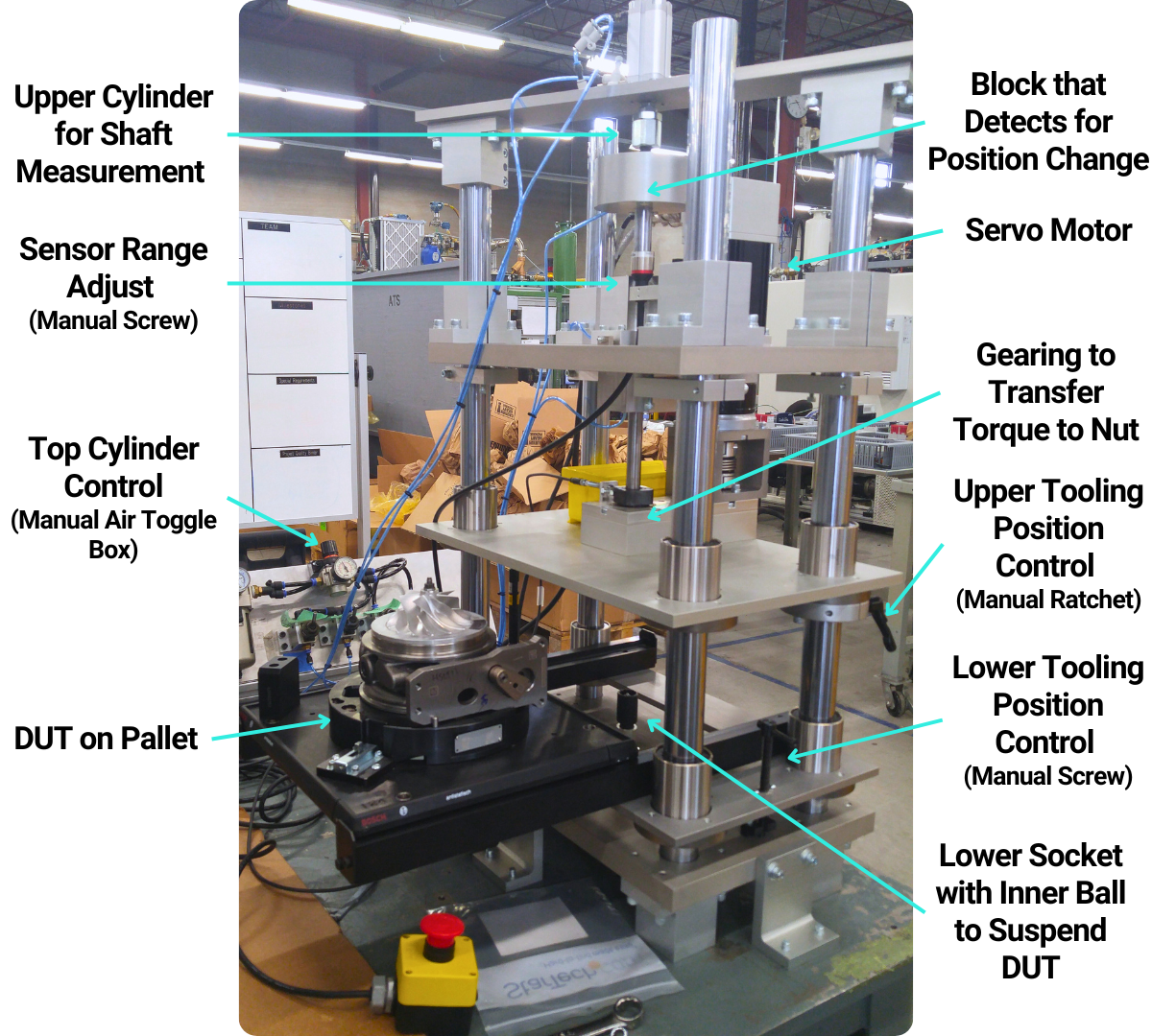 Upper Cylinder for Shaft Measurement. Block that Detects for Position Change. Sensor Range Adjust (Manual Screw). Servo Motor. Top Cylinder Control (Manual Air Toggle Box). Gearing to Transfer Torque to Nut. Upper Tooling Position Control (Manual Ratchet). DUT on Pallet. Lower Tooling Position Control (Manual Screw). Lower Socket with Inner Ball to Suspend DUT.