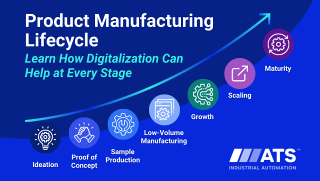 Digitalization's Impact on the 7 Stages of a Product Manufacturing Lifecycle