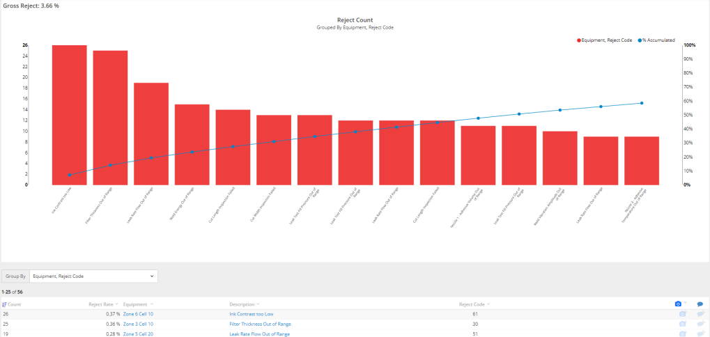 Reject Summary Reject Summary